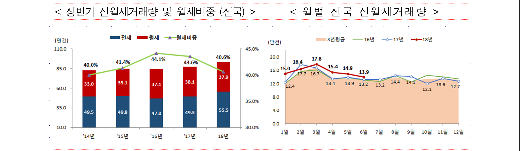 거래량4.PNG 【주택 매매거래량】6월 주택 거래량 감소 세