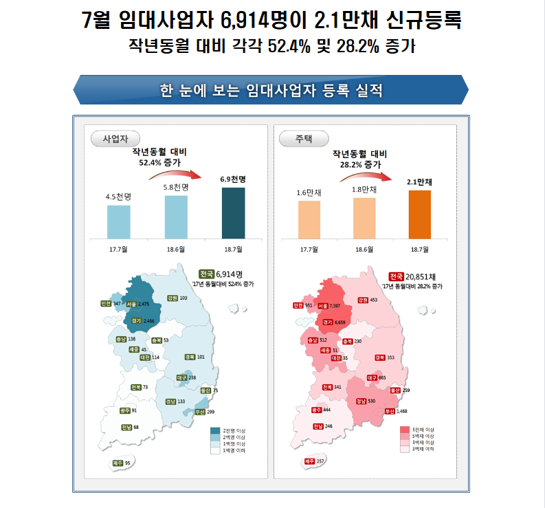 임대사업자등록현황1.PNG 【주택임대사업자】임대사업자등록 현황