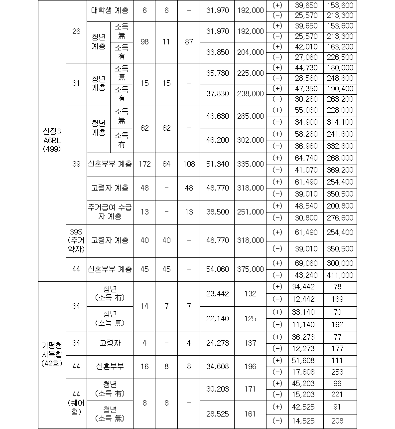 행복주택입주자모집4.PNG #행복주택 20개 지구 7,818호 입주자 모집