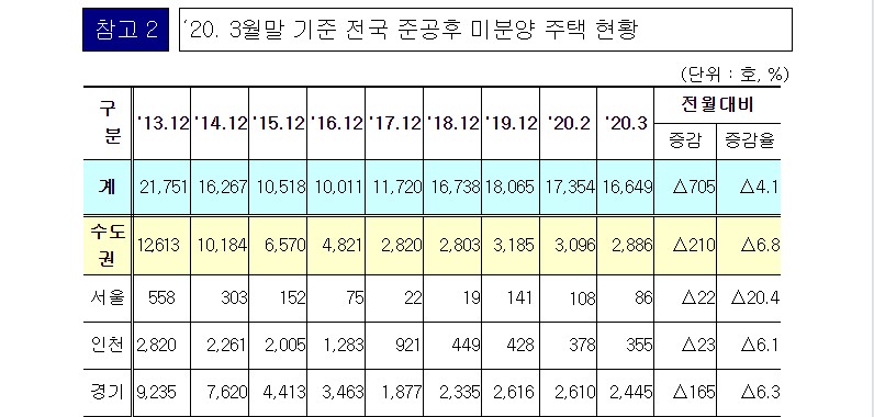 미분양4.jpg #전국 미분양아파트 : 경희궁자이(아파트, 상가, 오피스텔)매매임대전문