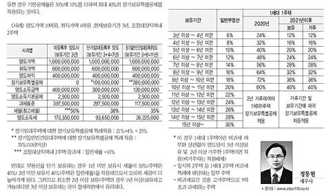 장기보유2.jpg