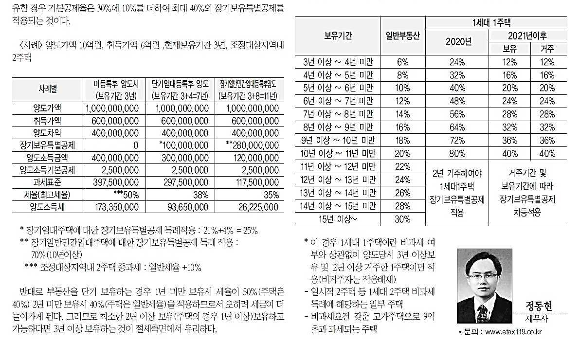 장기보유2.jpg #장기보유 특별공제 : 경희궁자이(아파트, 상가, 오피스텔)