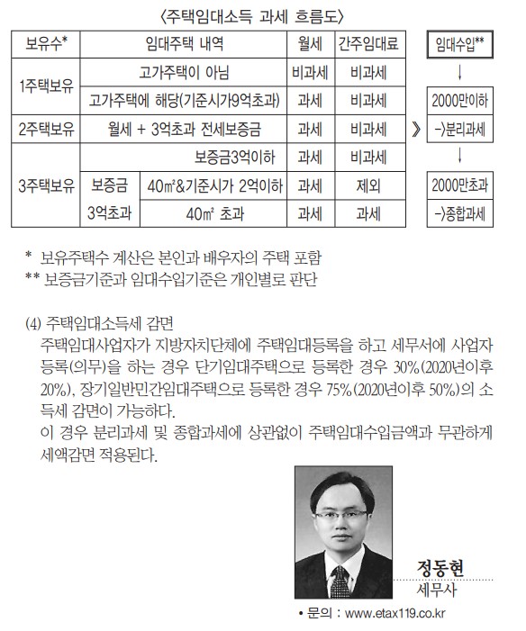 임대사업자6.jpg #주택임대사업자 등록 : 경희궁자이매매임대전문